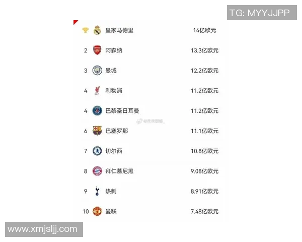 2025年全球足球球星财富排行榜揭晓前十名球员资产全景解析 2025年全球足球球星财富排行榜揭晓前十名球员资产全景解析
